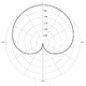 Cardioid Pattern