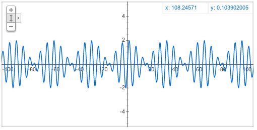 sin(x) + sin(x*1.2)